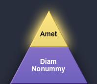 Adaptivity Pyramid Interface