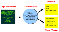 RescueWare Diagram