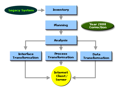 The Integrated RescueWare Solution